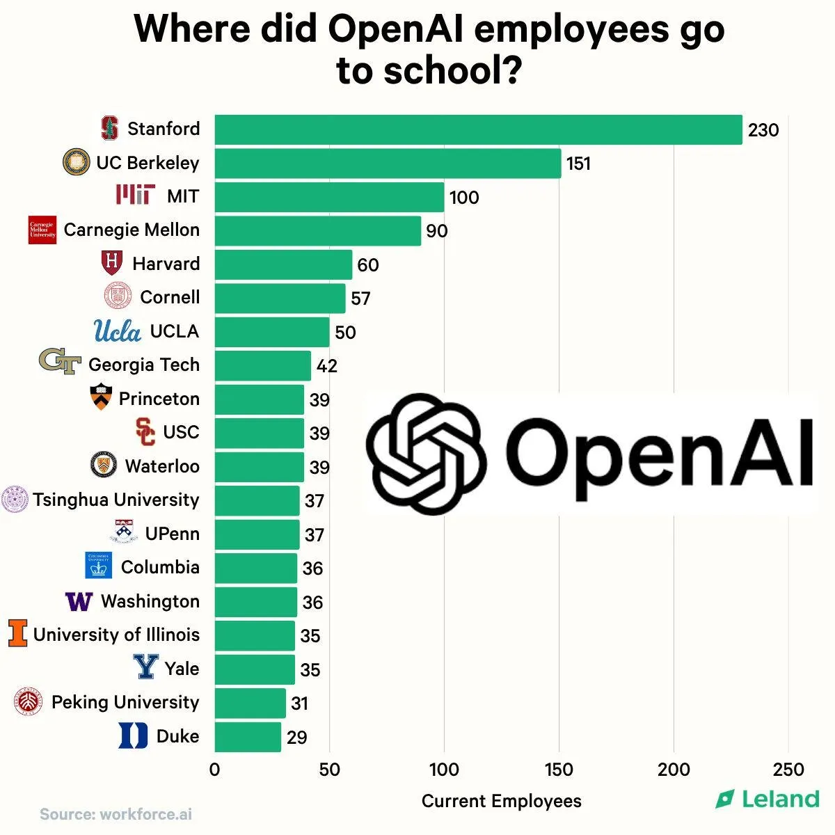 Top Talent: The OpenAI Database Story | lordpatil blogs