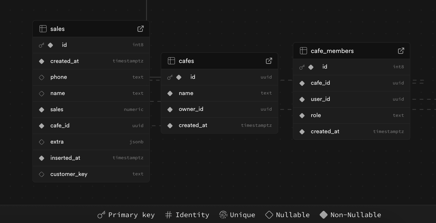 Back End Datatable Architecting Analytics Backend | lordpatil blogs