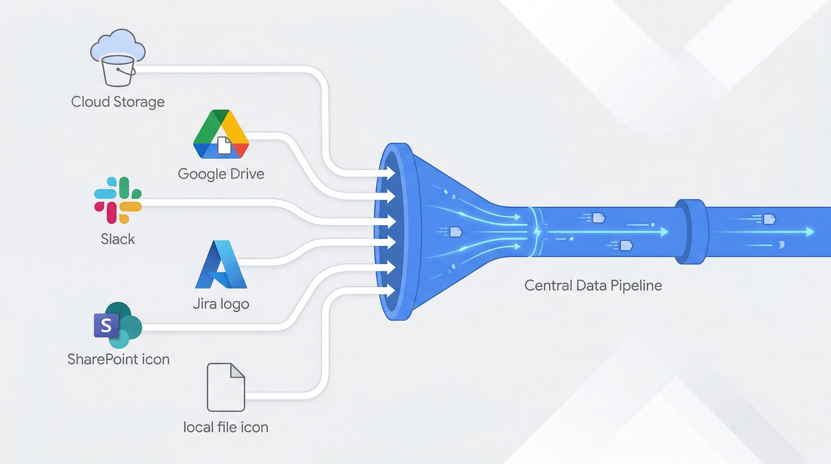 Data Ingestion Sources